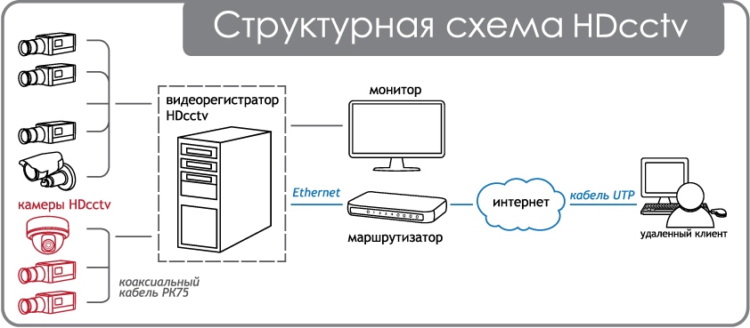 Обозначение камеры видеонаблюдения на схеме гост